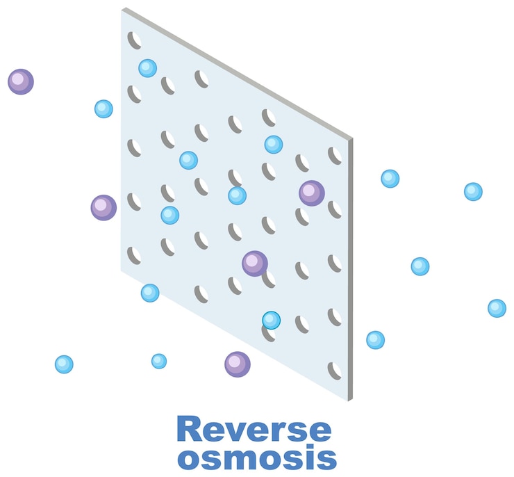 Vector Gratis reverse osmosis desalination plant concept