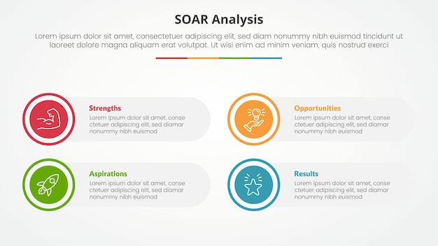 SOAR analysis infographic concept for slide presentation with big circle on outline with round rectangle box with 4 point list with flat style