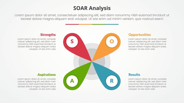 SOAR analysis infographic concept for slide presentation with creative flower center shape with 4 point list with flat style