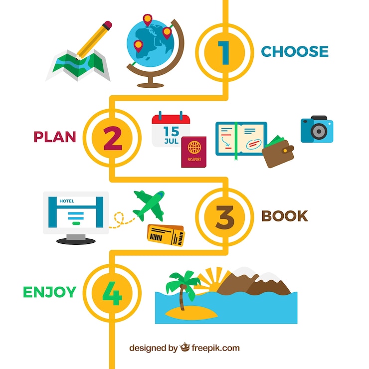 Vector Gratis steps infography with travel elements