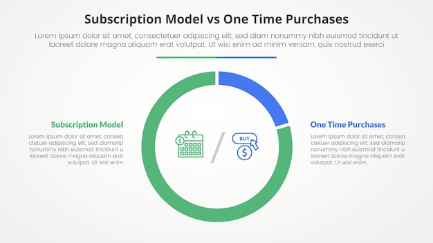 subscription vs one time purchase versus comparison opposite infographic concept for slide presentation with big piechart outline circle shape with flat style