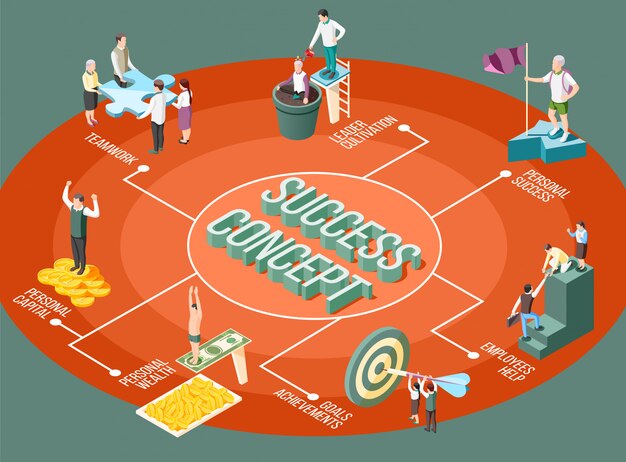 success concept isometric flowchart with isolated conceptual images of people achieving different goals with text captions