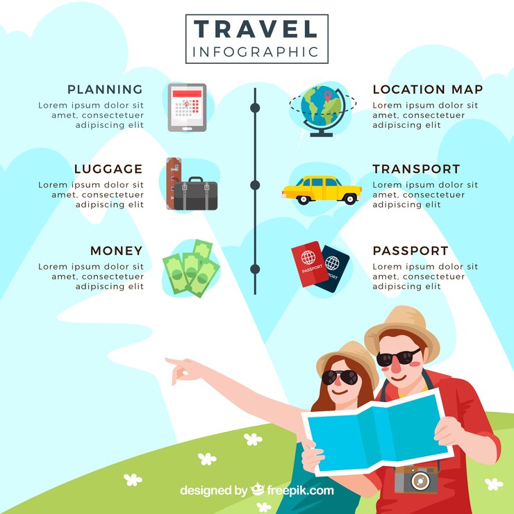 Vector Gratis summer travel couple computer graphics