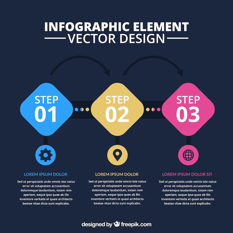 Vector Gratis templat infografis dengan tiga langkah
