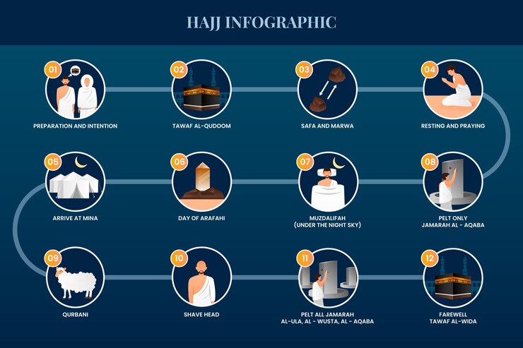 Vector Gratis templat infografis haji gradien