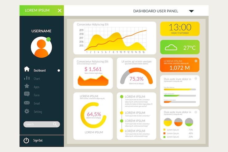 Vector Gratis template dashboard user panel