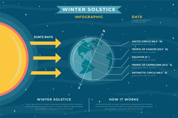 Vector Gratis template infografis solstis musim dingin datar