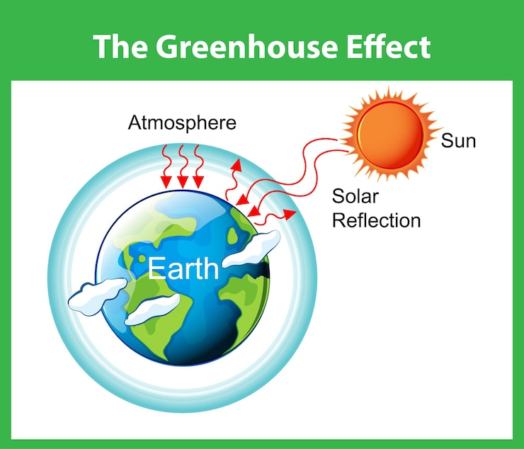 Vector Gratis the greenhouse effect diagram