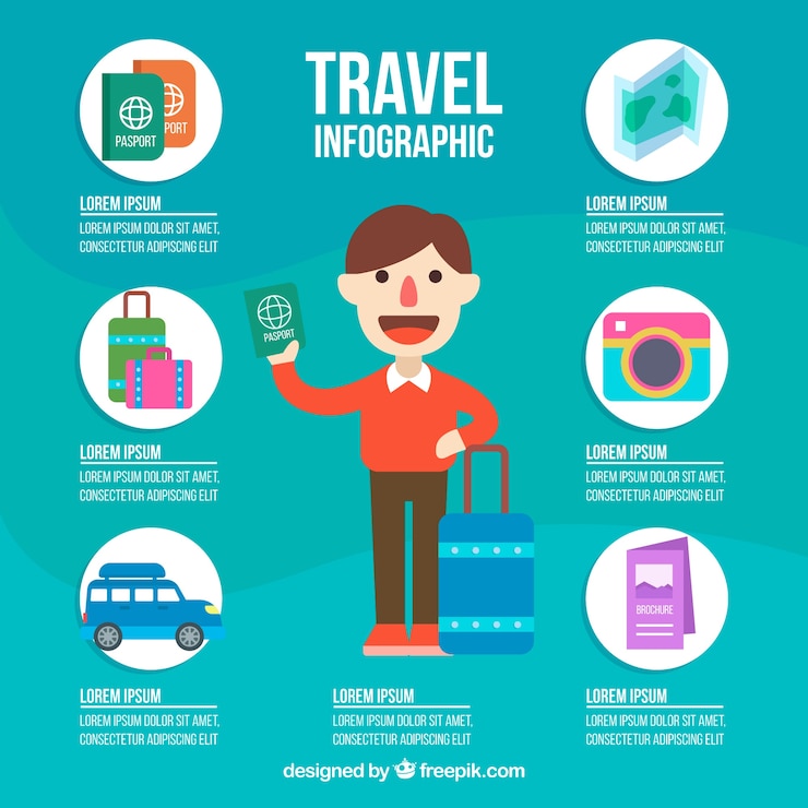 Vector Gratis traveler infographics with elements in flat design