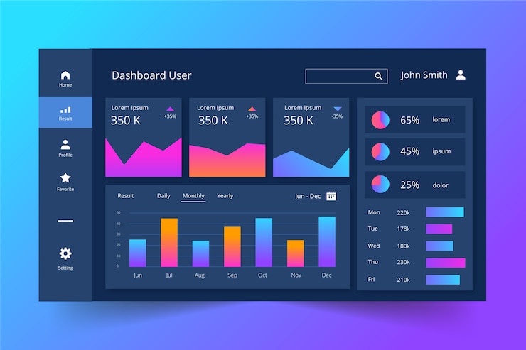 Vector Gratis user panel infographic template dashboard