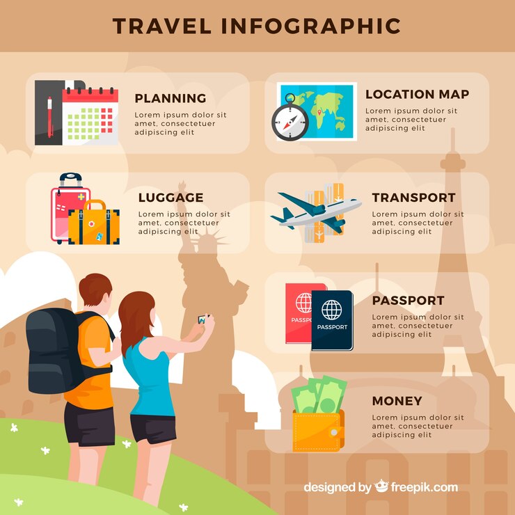 Vector Gratis vacation couple computer graphics with travel elements