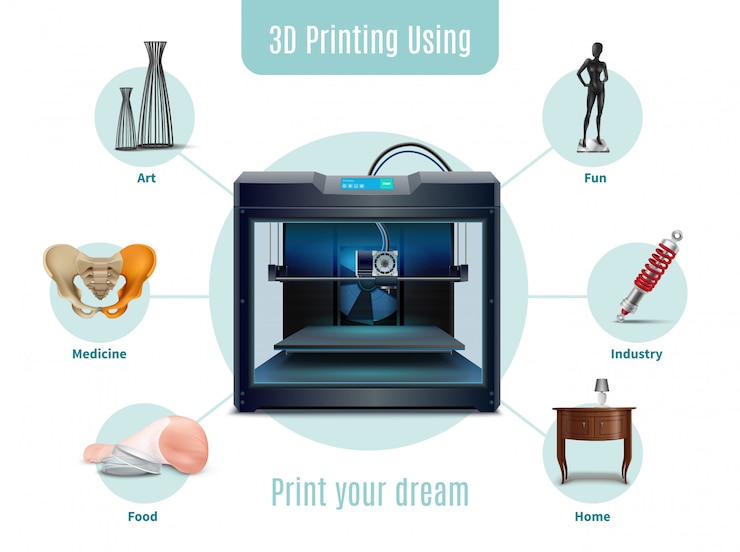 Vector Gratis various spheres of using 3d printing realistic composition  vector illustration