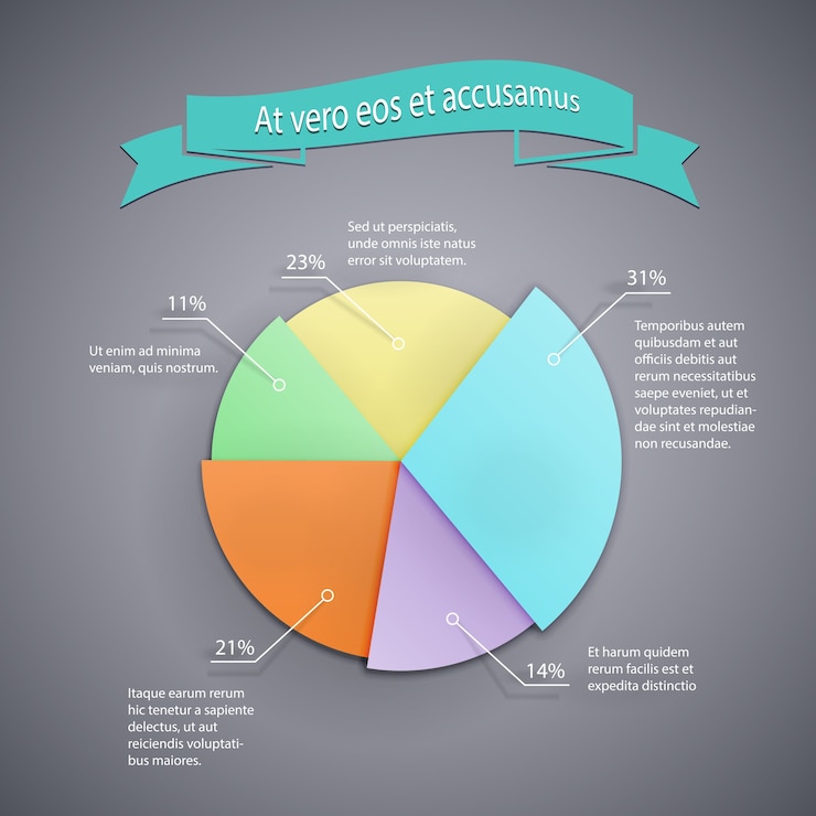 Vector Gratis vector business pie chart template for infographics, reports and presentations