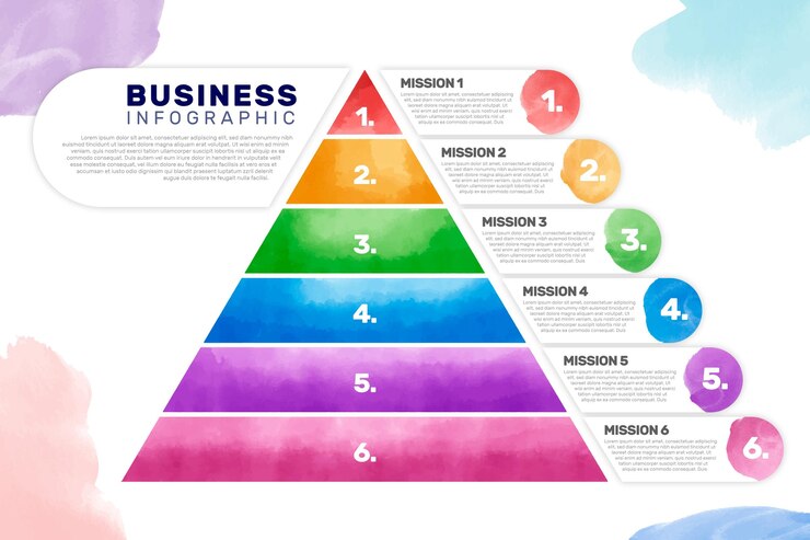Vector Gratis watercolor pyramid infographic