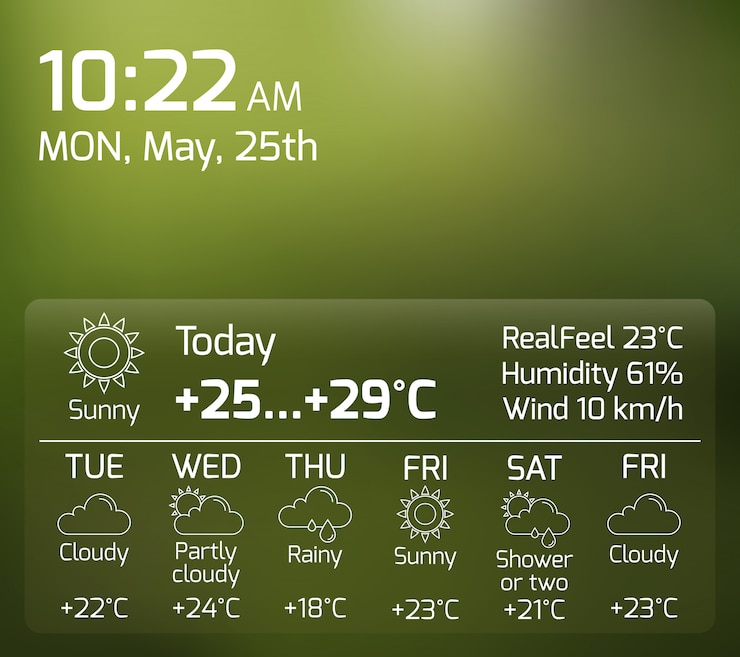 Vector Gratis weather widget flat concept