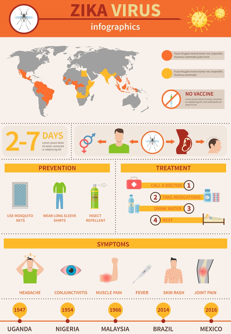 Vector Gratis zika danger infographics