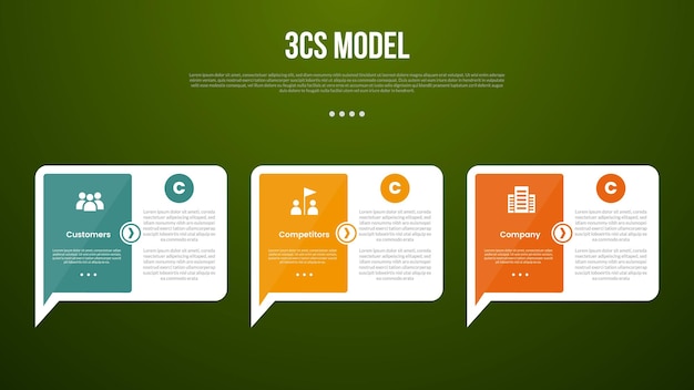 3C analysis business model infographic template with big callout comment box with arrow on bottom with dark background style with 3 point for slide presentation