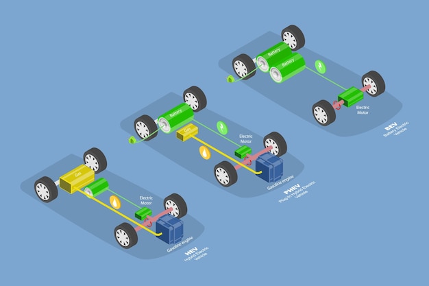 3d isometric flat vector illustration of types of electric vehicles phev bev and hev