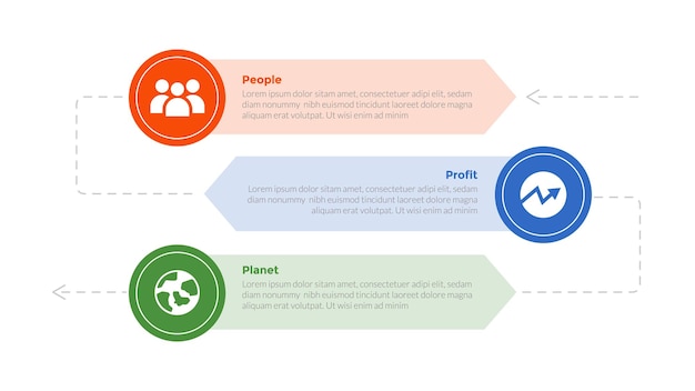 3p sustainability infographics template diagram with big circle and arrow shape background with 3 point step design for slide presentation