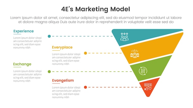 4E marketing model infographic 4 point stage template with funnel reverse pyramid shape slice for slide presentation
