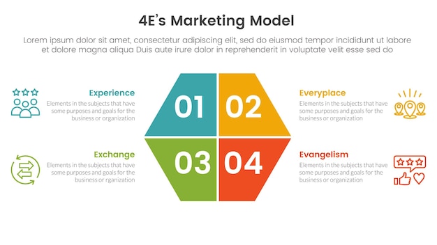 4E marketing model infographic 4 point stage template with hexagon slice on center for slide presentation