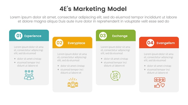4E marketing model infographic 4 point stage template with round box table right direction ups and down for slide presentation