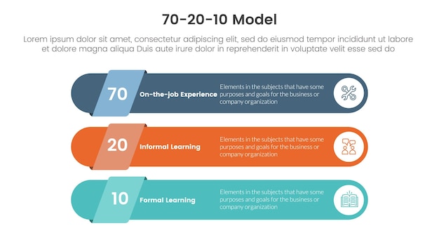 70 20 10 model for learning development infographic 3 point stage template with long round rectangle shape for slide presentation