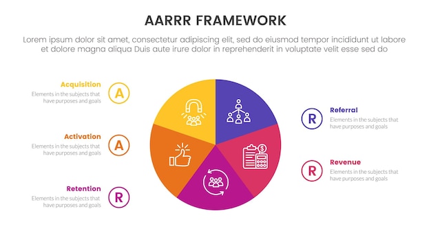 AARRR metrics framework infographic template banner with circle pie chart circular cycle with 5 point list information for slide presentation