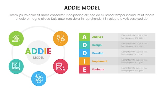 ADDIE model framework infographic template banner with big circle cycle and long box description with 5 point list information for slide presentation