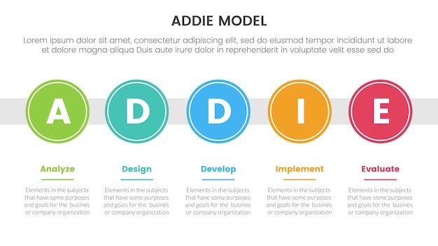 ADDIE model framework infographic template banner with big circle timeline right direction horizontal with 5 point list information for slide presentation