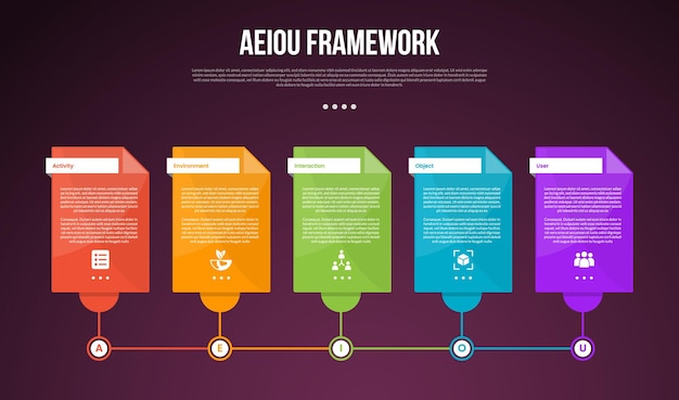 AEIOU observation framework infographic template with big table box linked line on bottom dark background style with 5 point for slide presentation