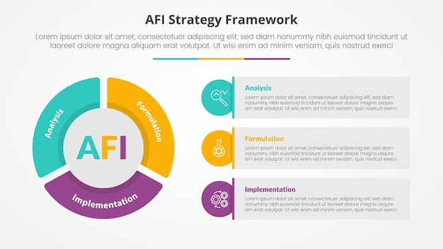 AFI framework strategy infographic concept for slide presentation with big pie chart shape and round rectangle box with 3 point list with flat style