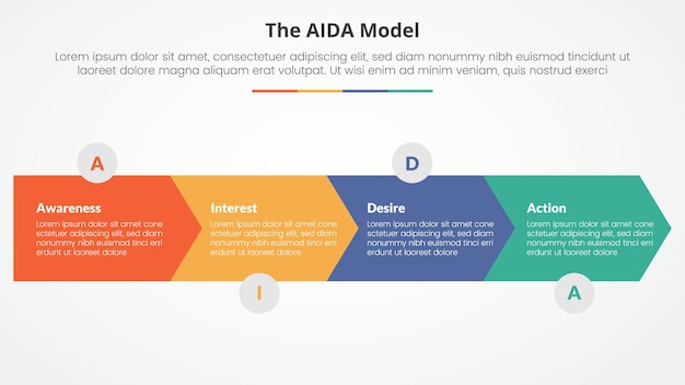 AIDA marketing model infographic concept for slide presentation with arrow shape horizontal direction with 4 point list with flat style