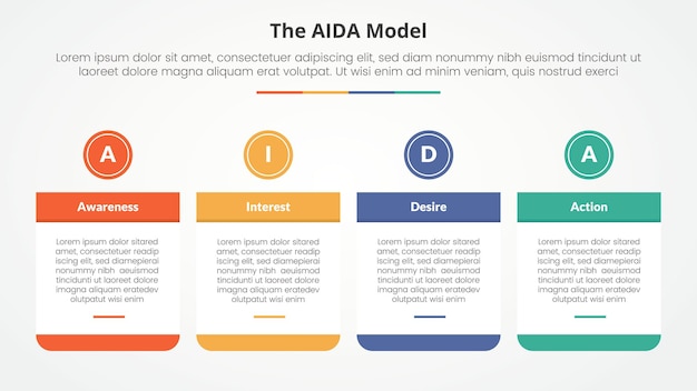 AIDA marketing model infographic concept for slide presentation with big table and circle header on top with 4 point list with flat style