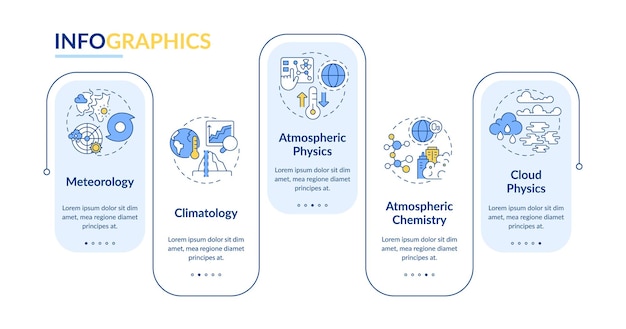 Atmospheric sciences rectangle infographic vector