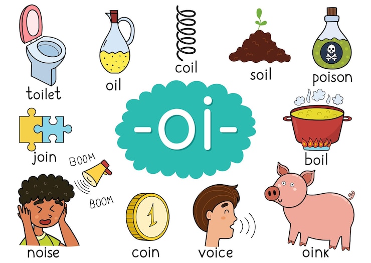 Vector aturan ejaan digraf oi, poster pendidikan untuk anak-anak dengan kata-kata belajar fonik oi untuk sekolah