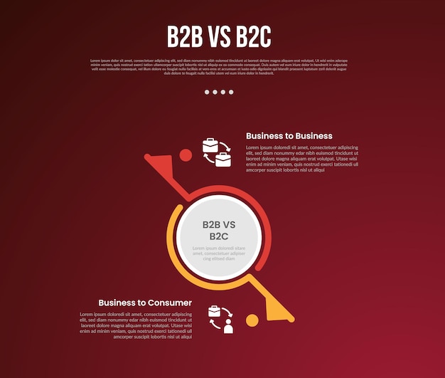B2B vs B2C business infographic for comparison data or versus with big circle center and slash line divider with modern dark gradient style background for slide presentation