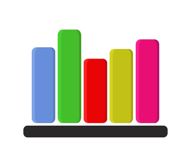 Bar charts