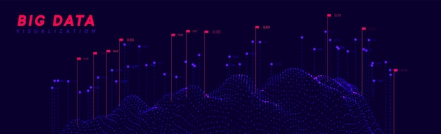 Big data visualization. Information wave technology. Futuristic abstract background of digital bigdata. analytical data calculation and processing. vector illustration