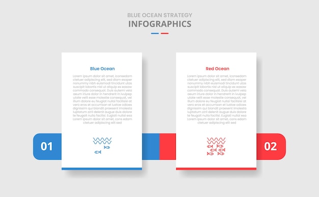 blue vs red ocean business strategy comparison for infographic with drop shadow style with vertical standing box and horizontal box through with two point list information
