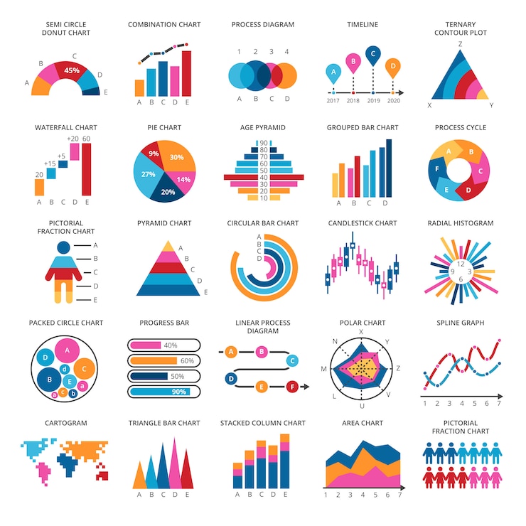 Vector business data graphs. vector financial and marketing charts