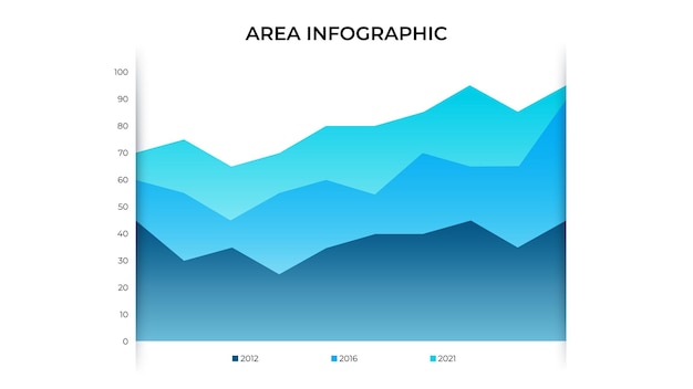 business data visualization area chart vector business template for presentation creative concept for infographic