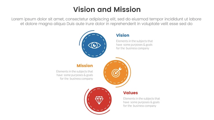 business vision mission and values analysis tool framework infographic with vertical circle direction 3 point stages for slide presentation