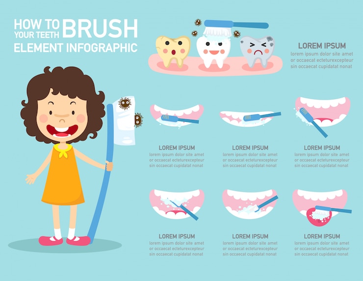 Vector cara menyikat ilustrasi infografis elemen gigi anda