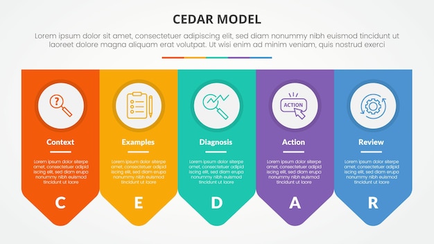 CEDAR feedback model infographic concept for slide presentation with arrow badge symmetric horizontal with 5 point list with flat style