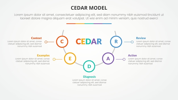 CEDAR feedback model infographic concept for slide presentation with half circle with outline circle on line with 5 point list with flat style