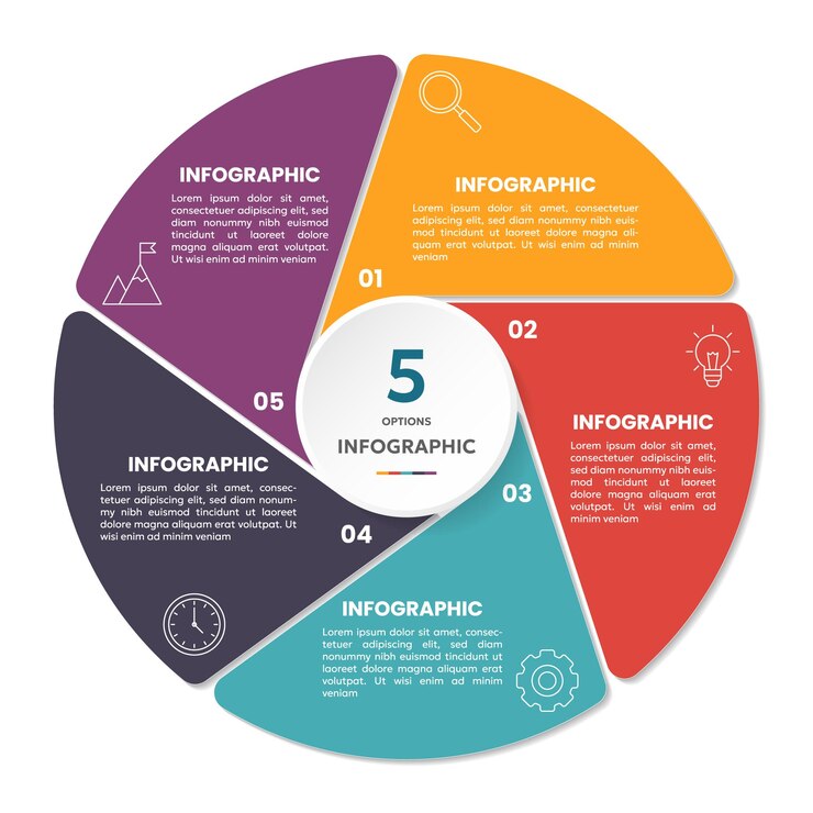 Circle shape infographic chart template with 5 options