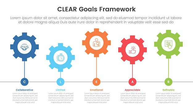 CLEAR goals framework infographic template banner with horizontal gear line connection up and down with 5 point list information for slide presentation
