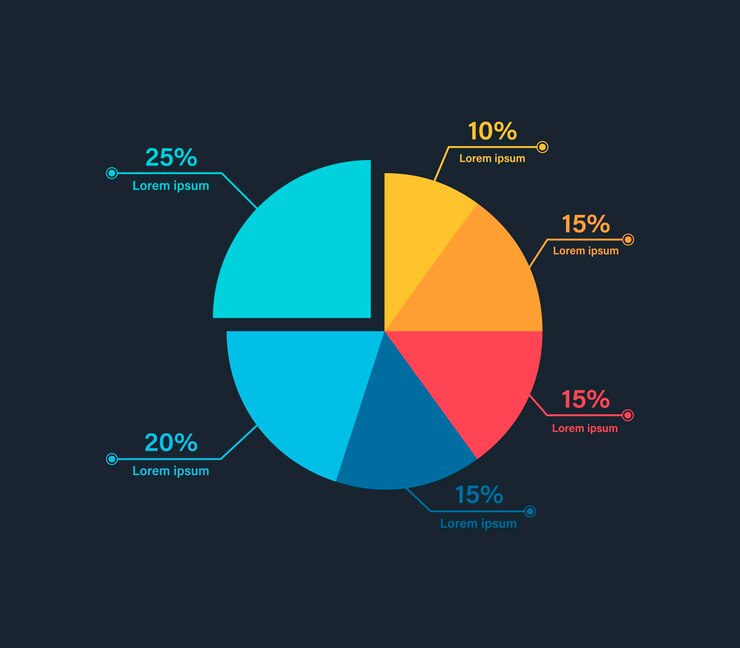 Vector colored pie chart with percentage graphic for business presentation on dark. vector illustration