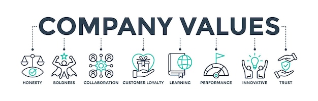company values banner web icon concept with icons for business management